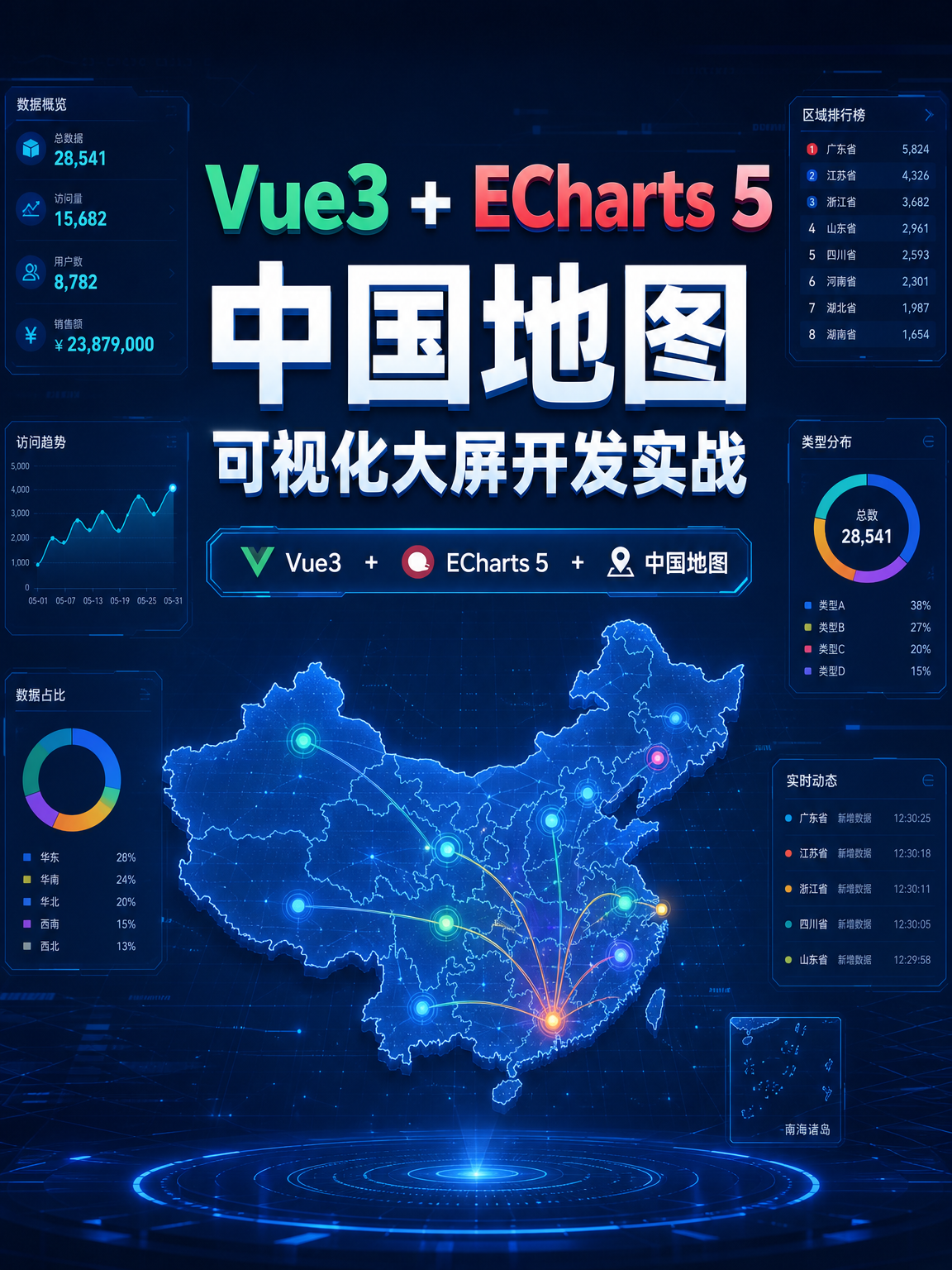 Vue3 + ECharts 5 中国地图可视化大屏开发实战