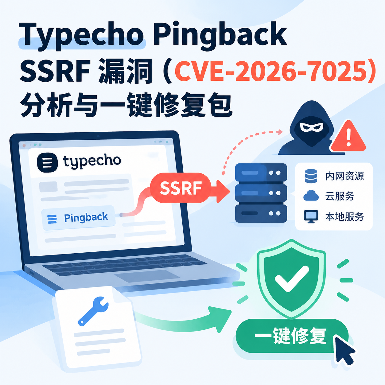 Typecho Pingback SSRF 漏洞（CVE-2026-7025）分析与一键修复包
